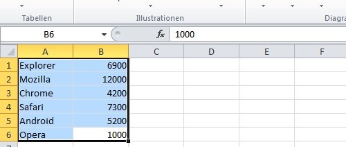 Excel 10 Diagramm Erstellen