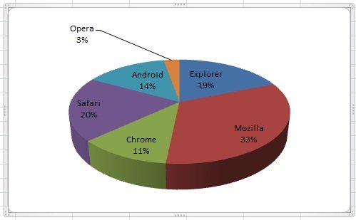 Excel 2010: Diagramm erstellen